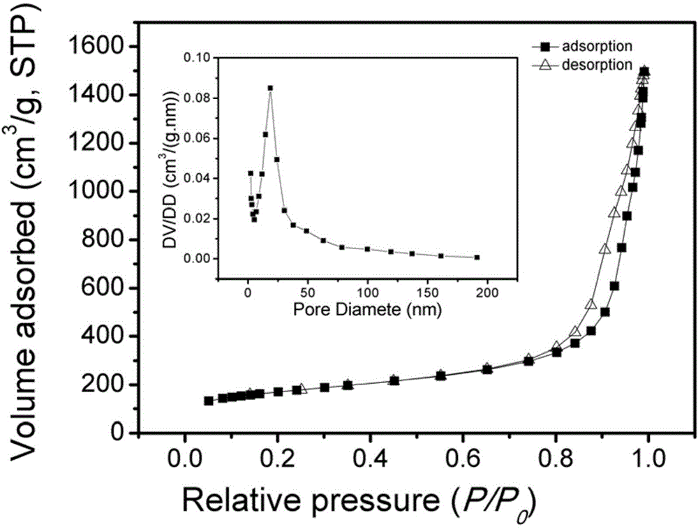 Nickel phosphate hollow nanospheres and preparation method thereof