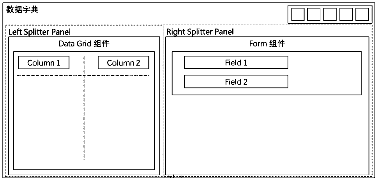 Interface customization control method and system, software