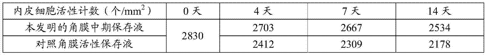 A kind of medium-term preservation solution of cornea and preparation method thereof