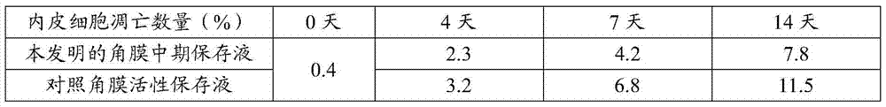 A kind of medium-term preservation solution of cornea and preparation method thereof