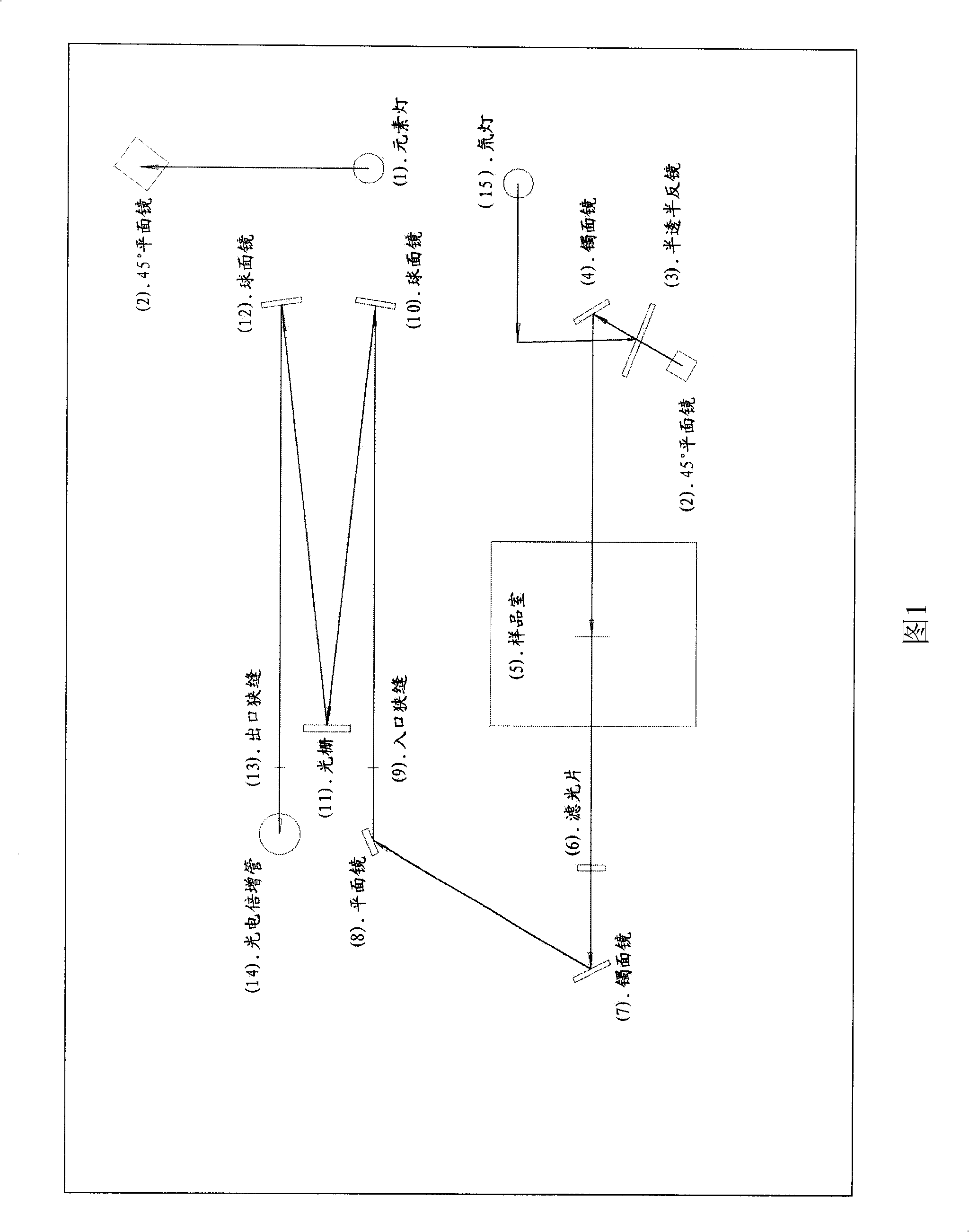 Method for reducing stray light of atomic absorption spectrum instrument using visible cut-off type optical filter and light path system thereof