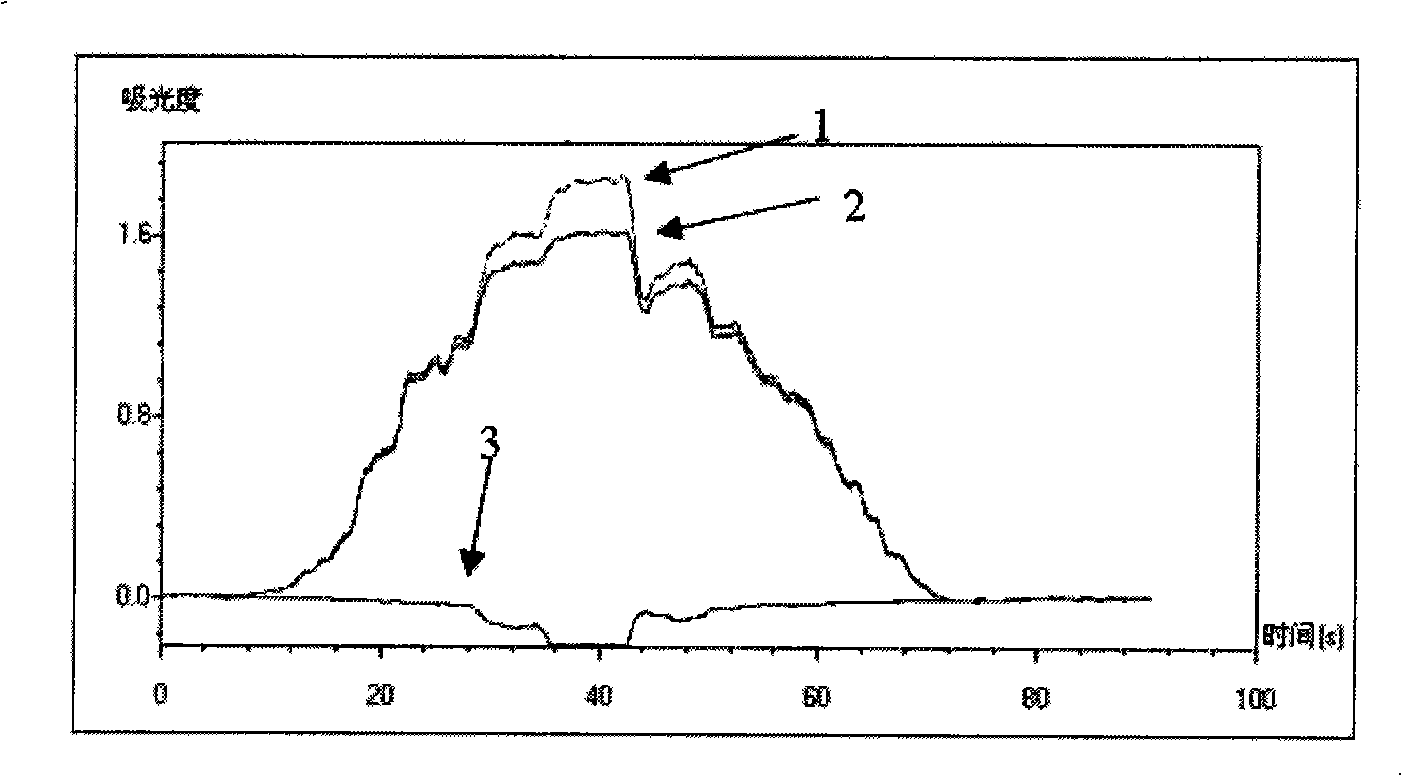 Method for reducing stray light of atomic absorption spectrum instrument using visible cut-off type optical filter and light path system thereof