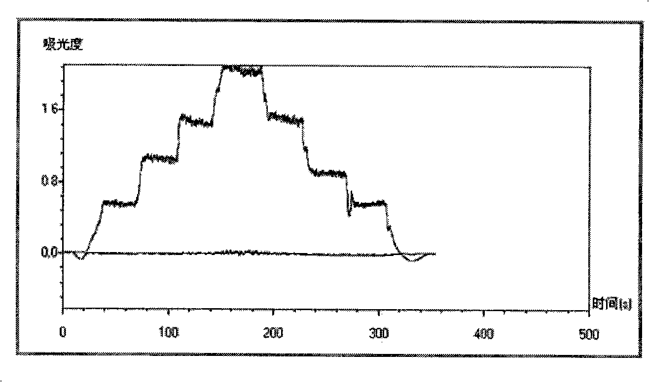 Method for reducing stray light of atomic absorption spectrum instrument using visible cut-off type optical filter and light path system thereof