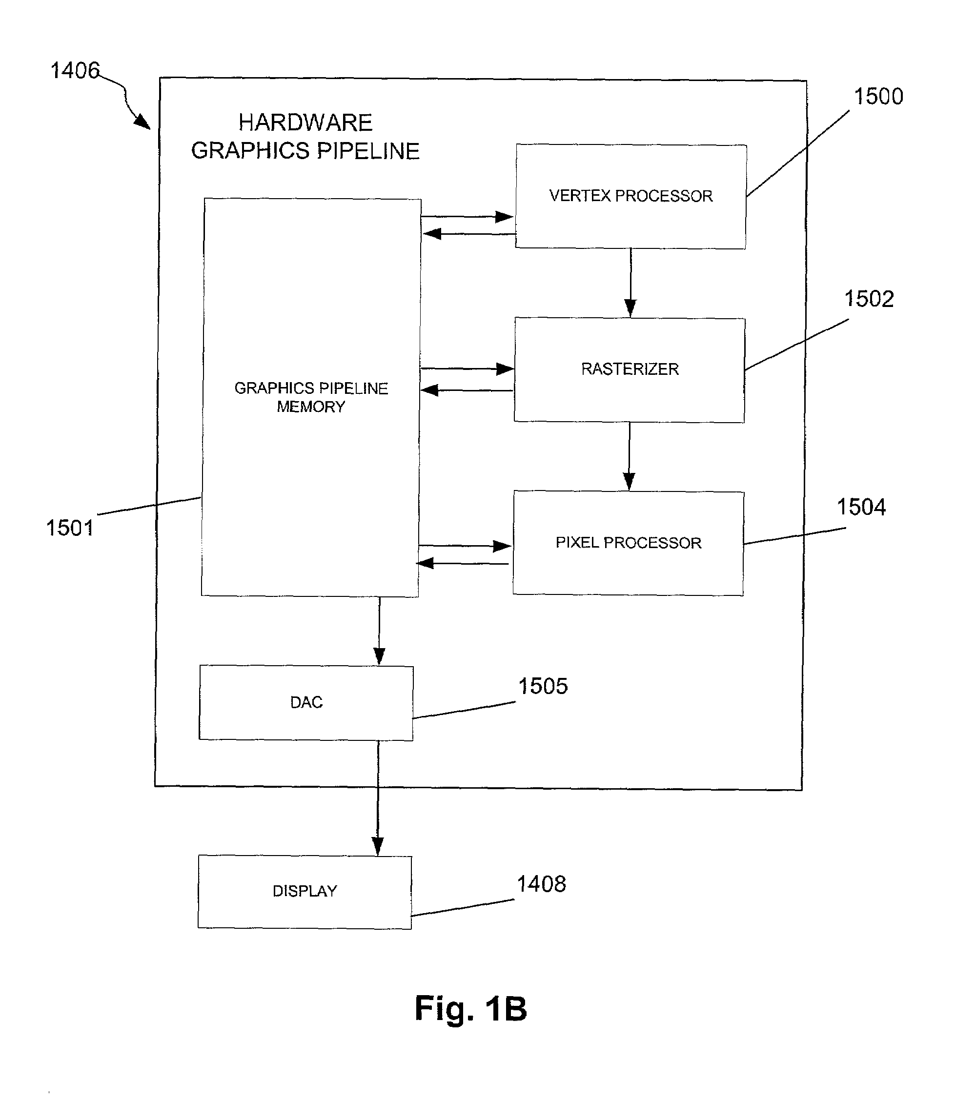 System and method for calculating partial differential equations in a hardware graphics pipeline