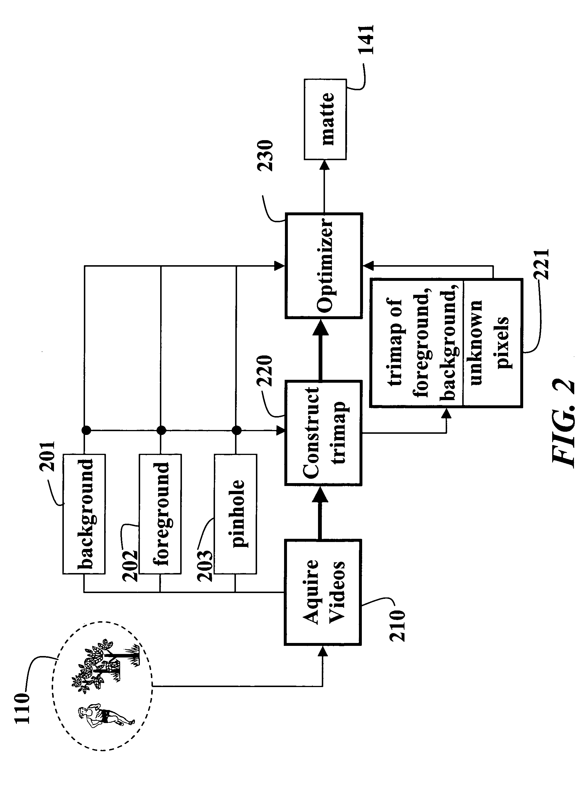 System and method for image matting