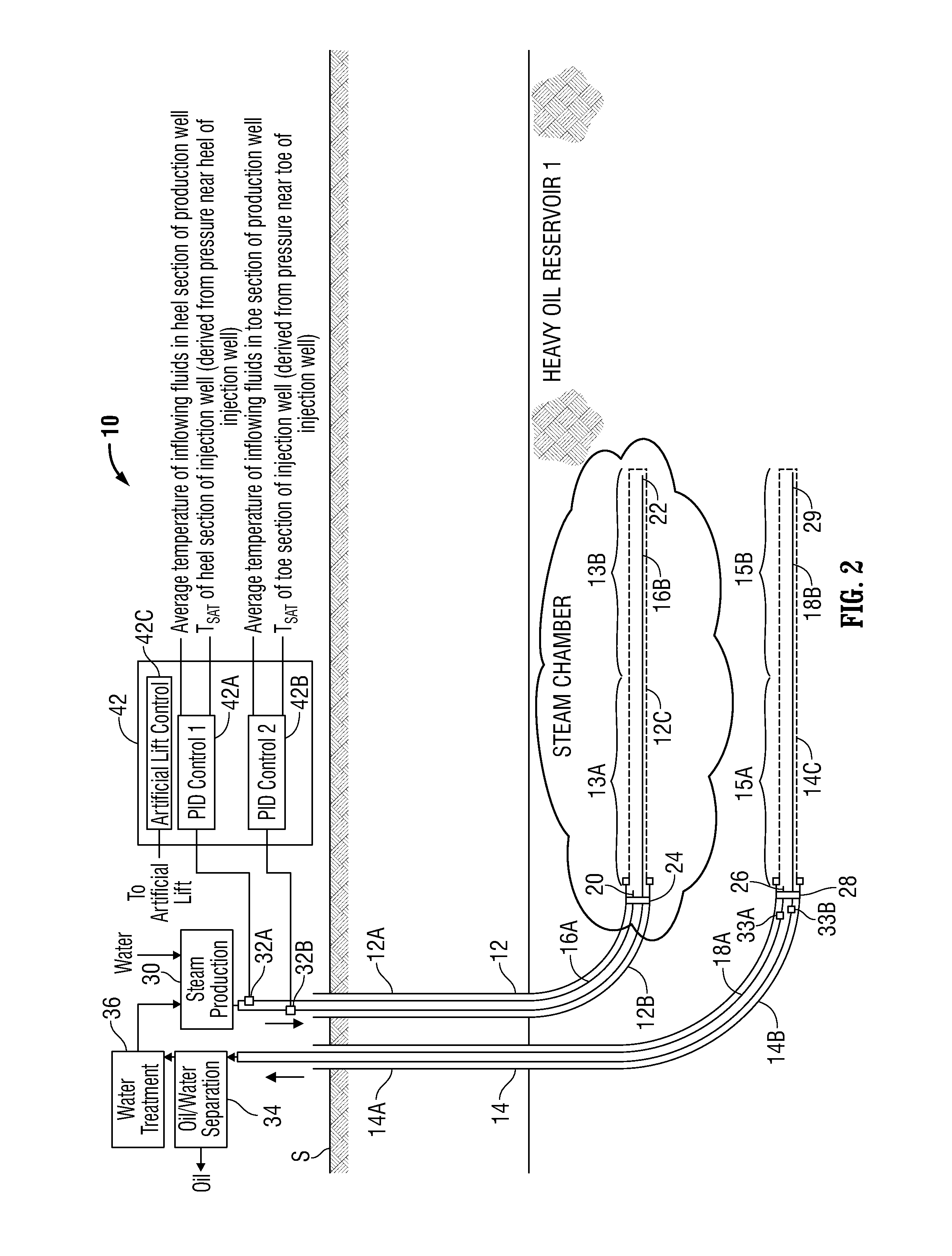 Hydrocarbon recovery employing an injection well and a production well having multiple tubing strings with active feedback control