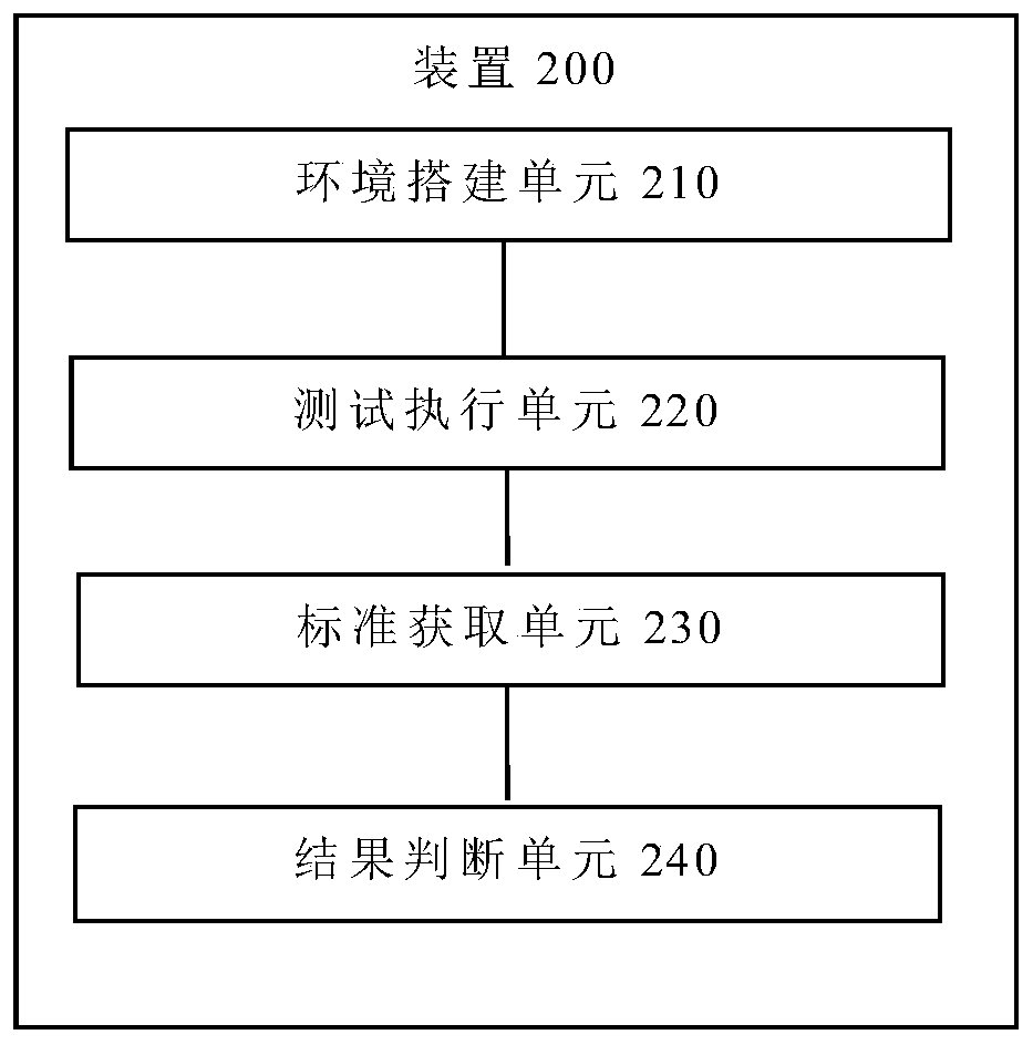 Compatibility testing method and device of GPU in Ubnutu system, terminal and storage medium