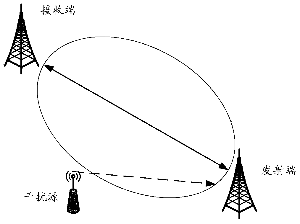 Data transmission method and device