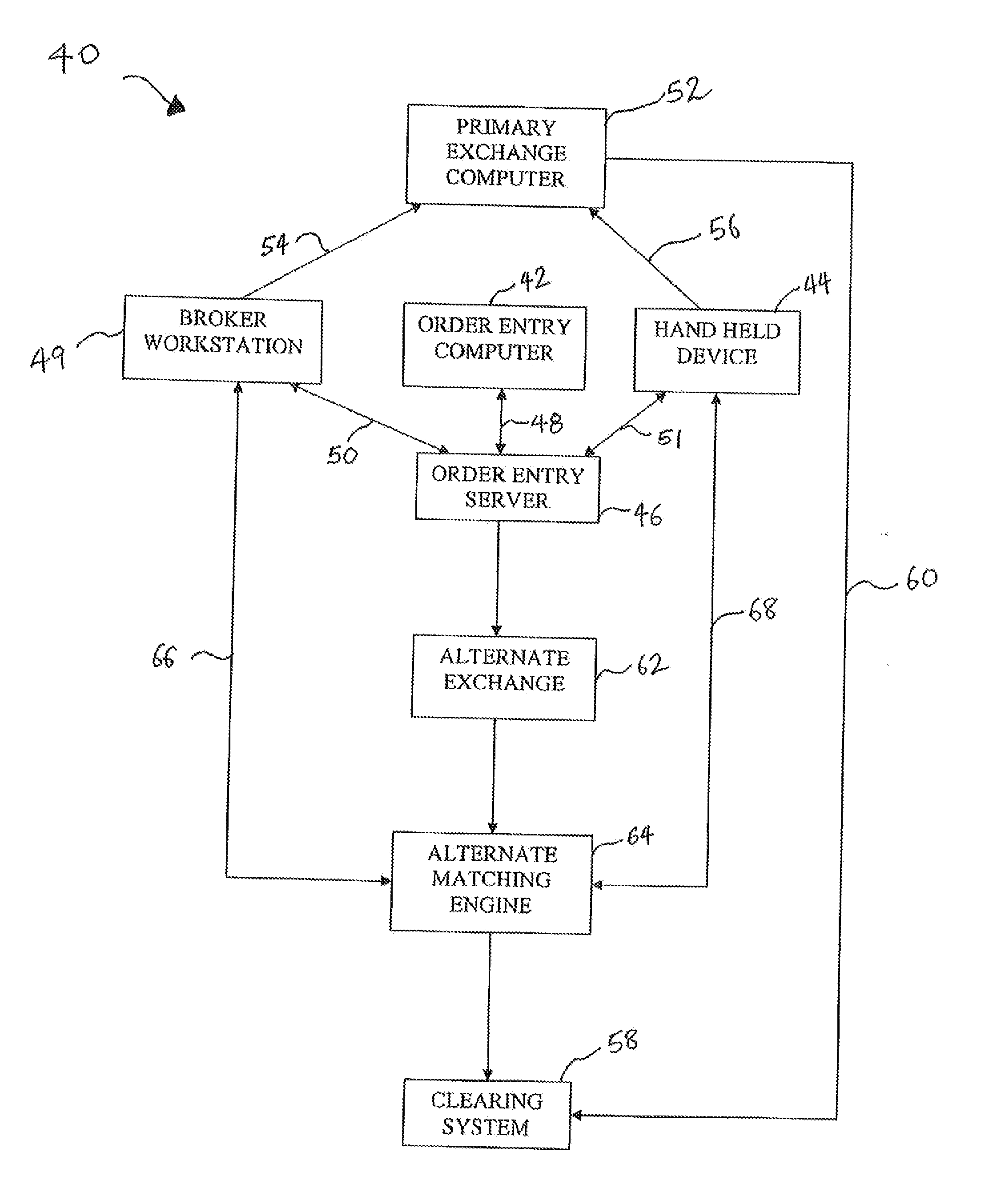 Method and System for Improving Exchange Performance