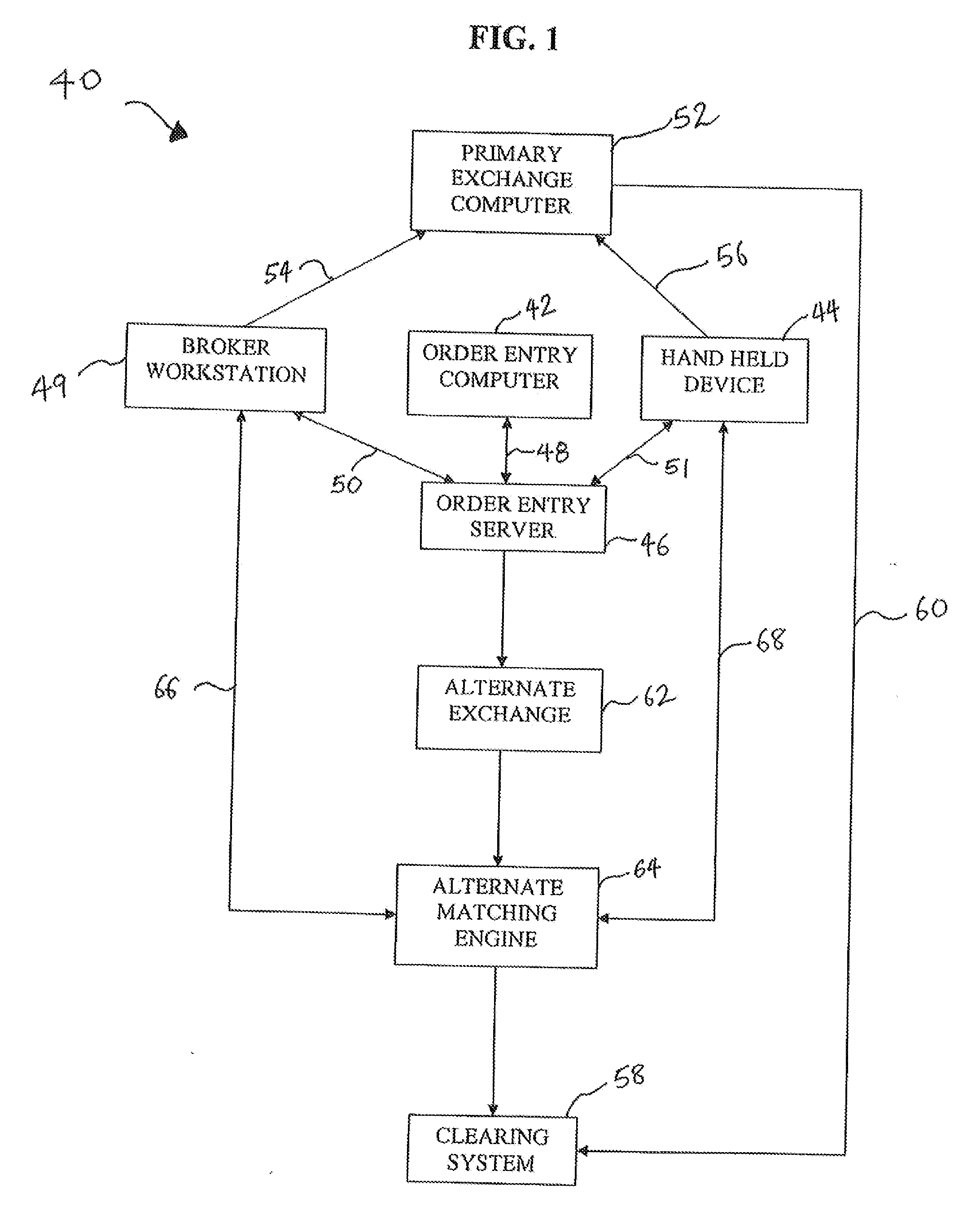 Method and System for Improving Exchange Performance
