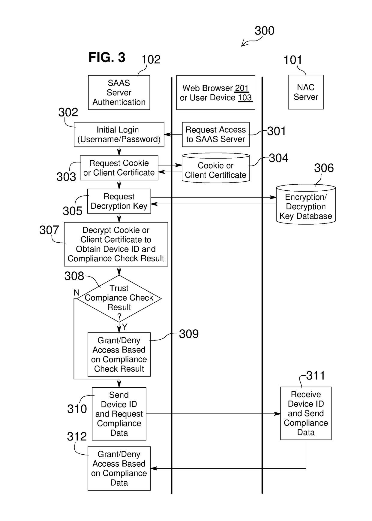 Network Access Control with Compliance Policy Check