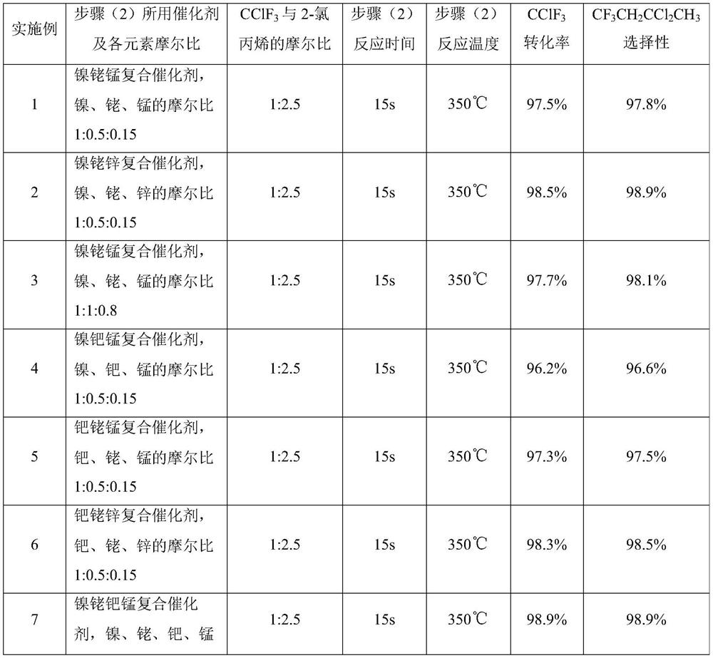 Preparation method of HFC-365mfc and HFC-245fa