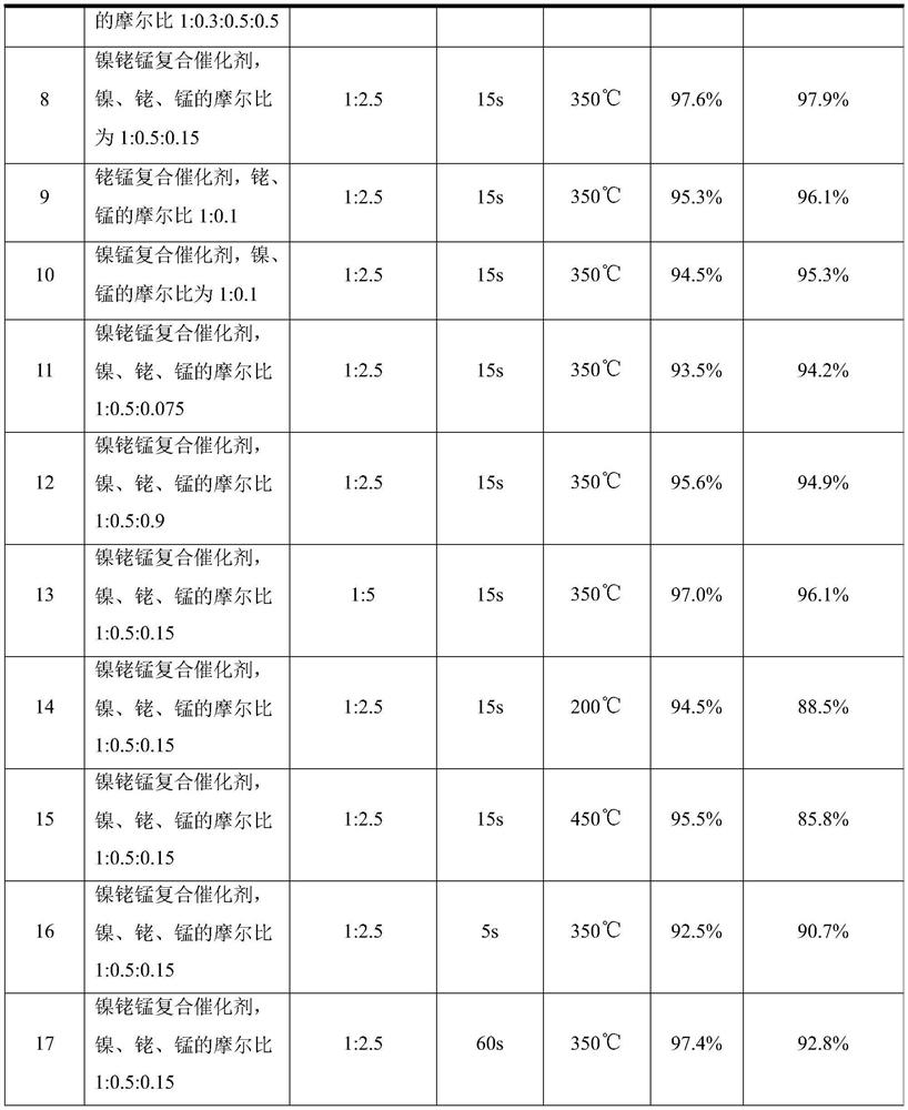 Preparation method of HFC-365mfc and HFC-245fa