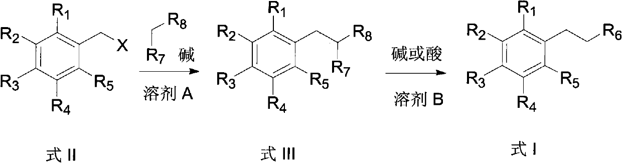 Preparation method of aryl propionic acid derivative