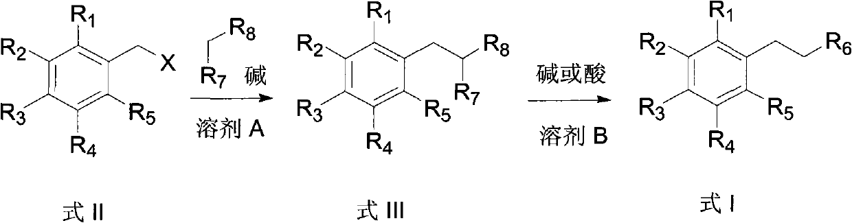 Preparation method of aryl propionic acid derivative