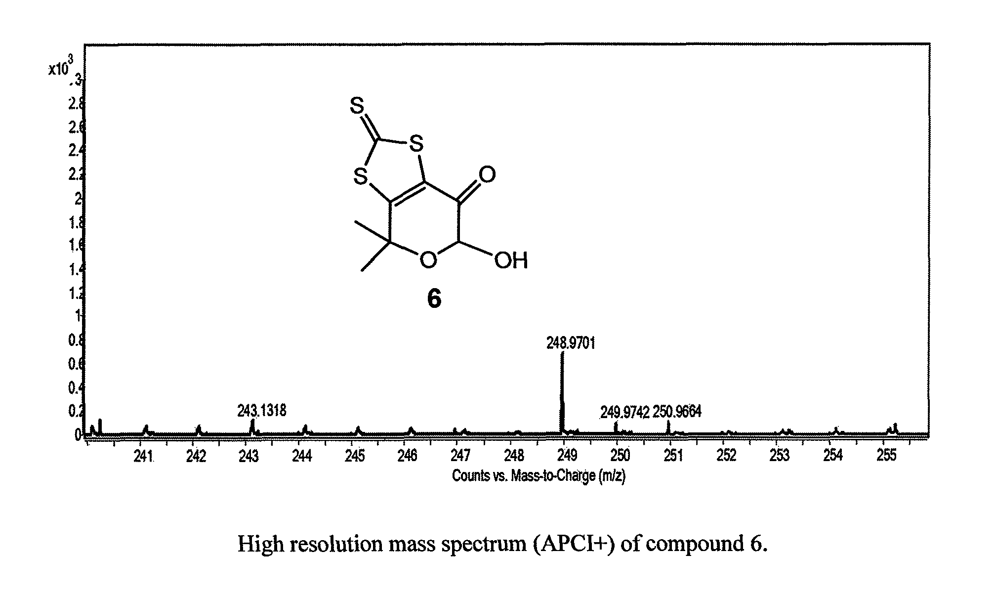 Composition, synthesis, and use of new substituted pyran and pterin compounds