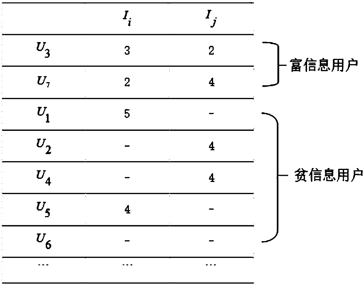 A Nearest Neighbor Collaborative Filtering Method Based on Feature Expansion of Product Items