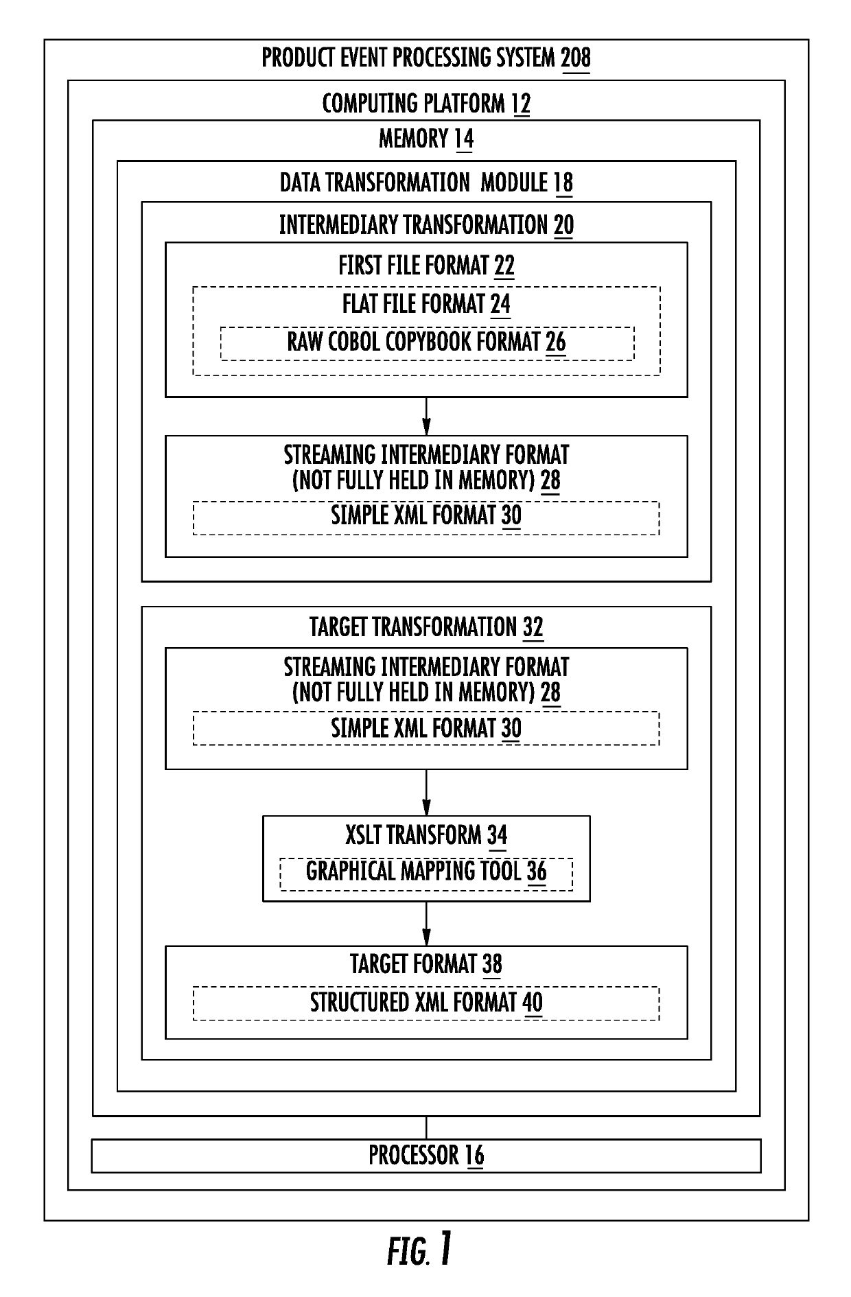 System for copybook flat data conversion and inline transformation