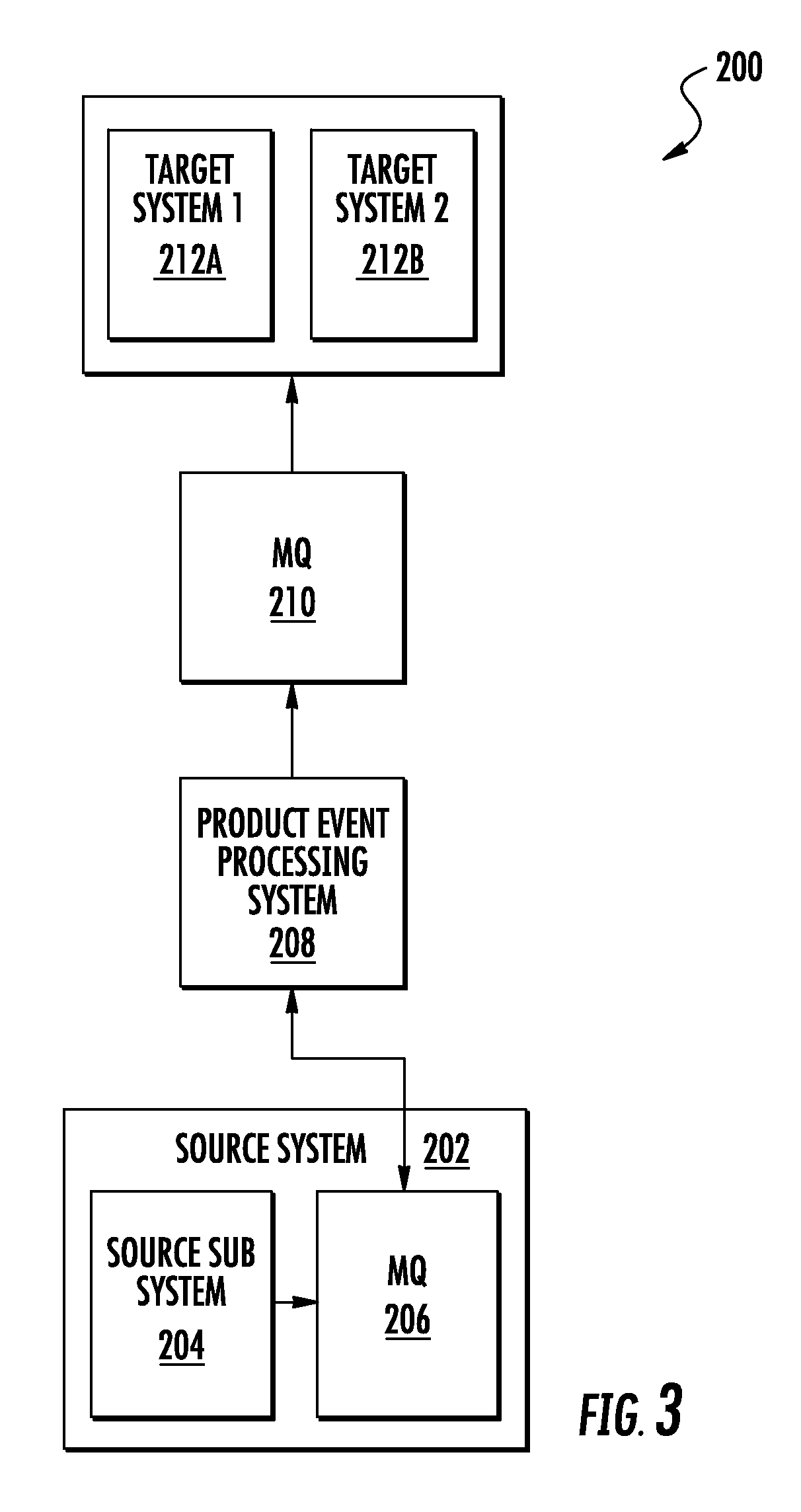 System for copybook flat data conversion and inline transformation