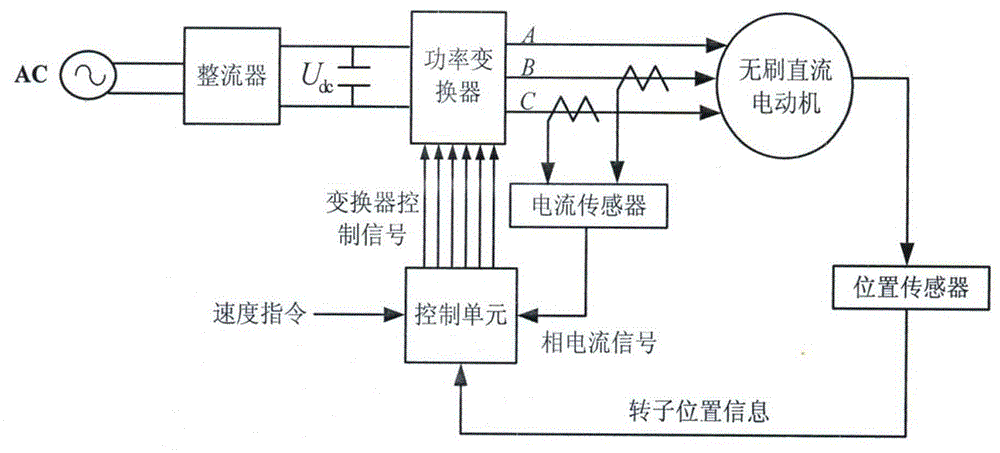 A Method of Instantaneous Torque Control of Brushless DC Motor Based on Current Control