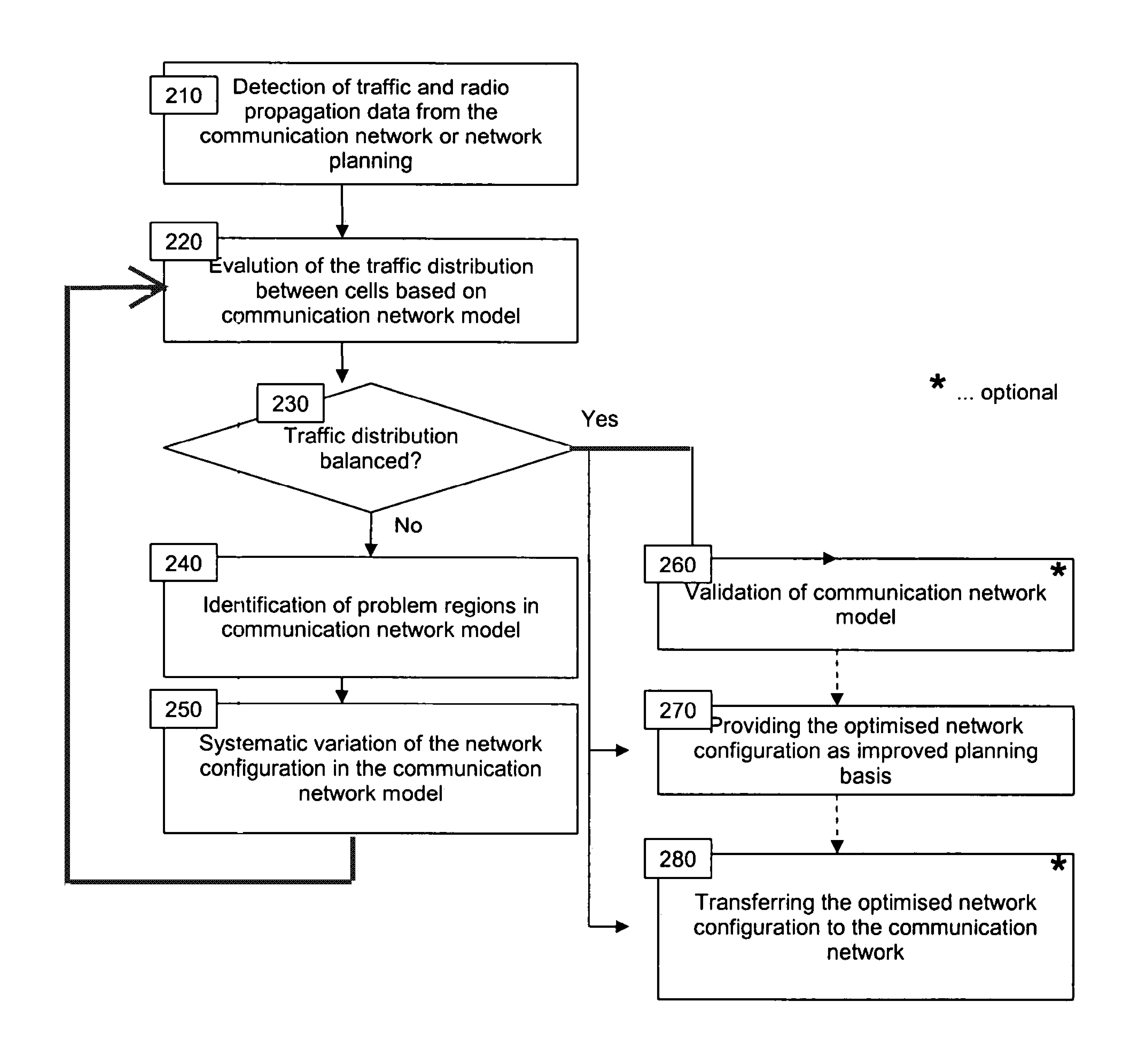 Method and device for optimising cellular wireless communication networks