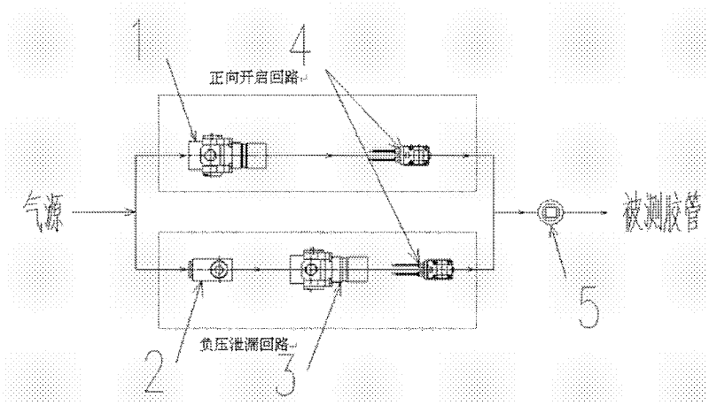 One-way valve rubber tube positive pressure opening and negative pressure leakage detection device and operation method