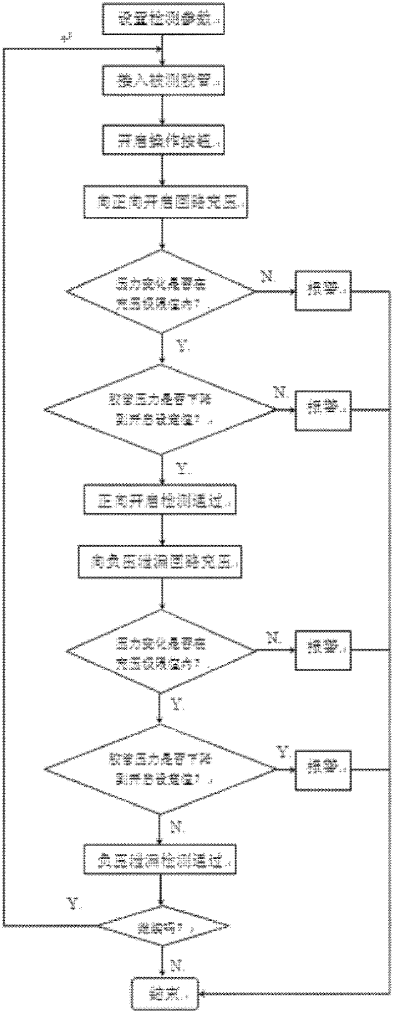 One-way valve rubber tube positive pressure opening and negative pressure leakage detection device and operation method