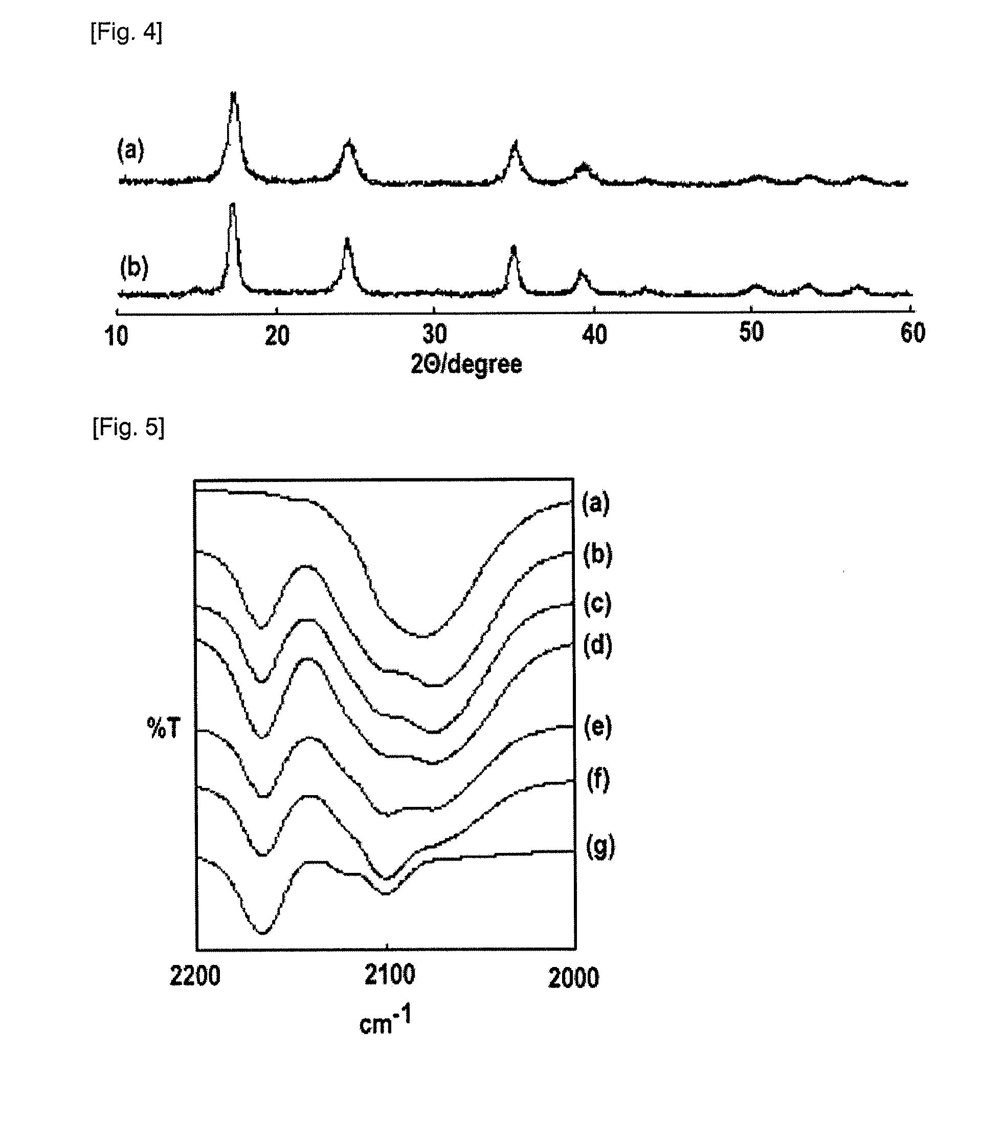 Method of producing prussian blue-type metal complex nanoparticles, and prussian blue-type metal complex nanoparticles obtained by the method, dispersion of the nanoparticles, method of regulating the color of the nanoparticles, and electrode and transmitted light-regulator each using the nanoparticles