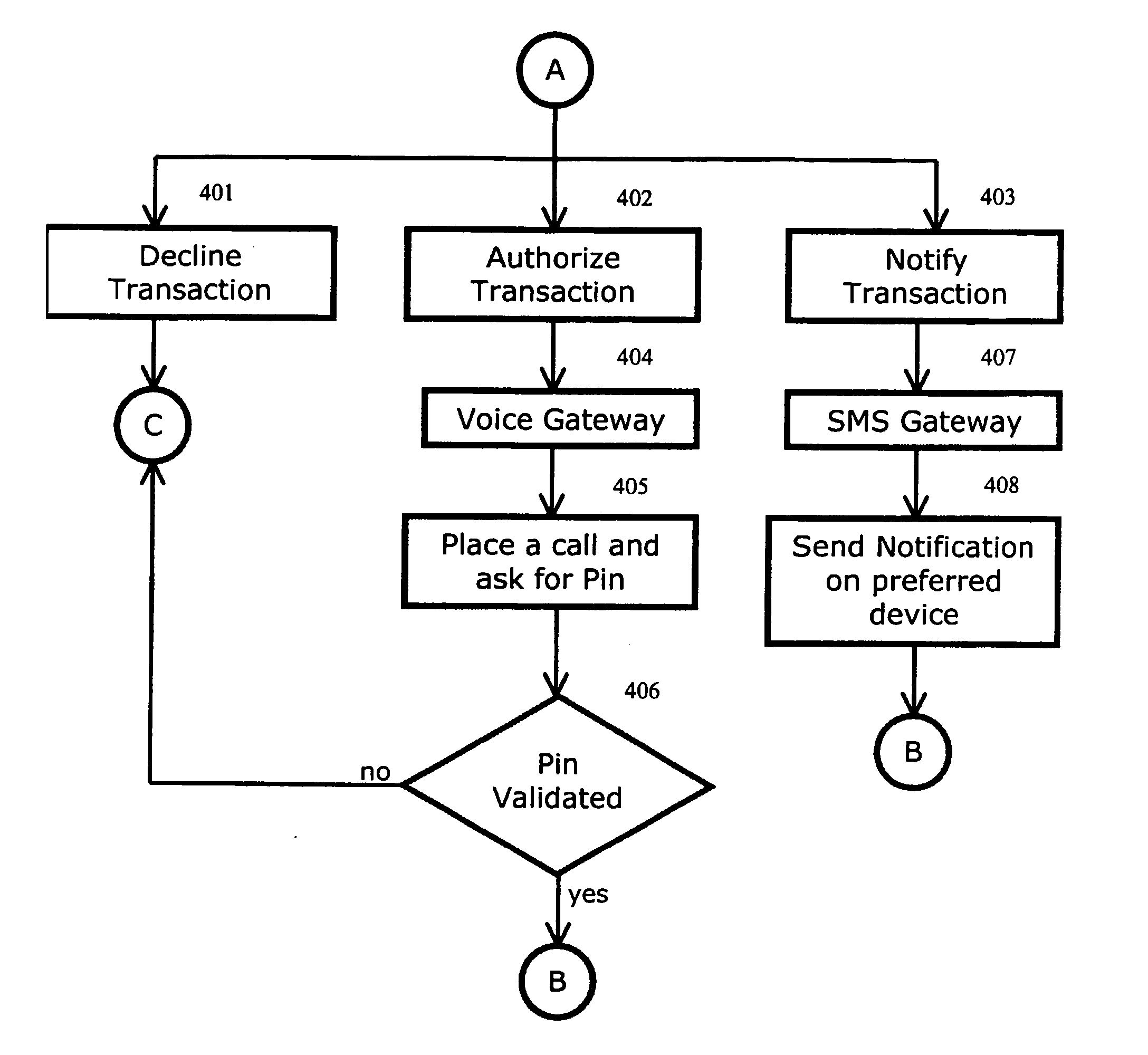 System and method for detecting card fraud
