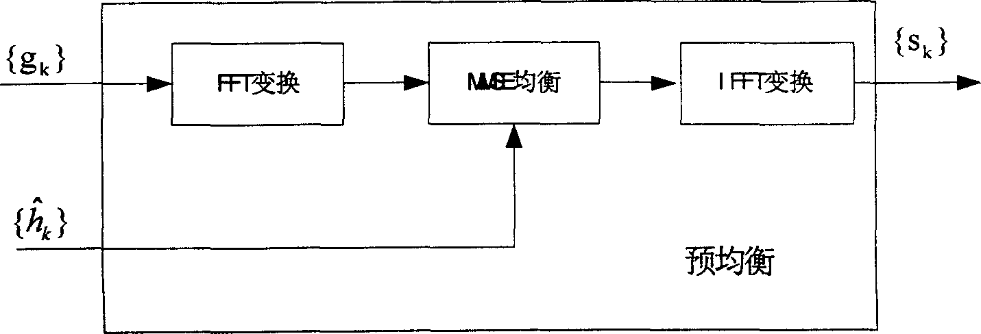Signal transmitting method and apparatus based on cyclic prefix