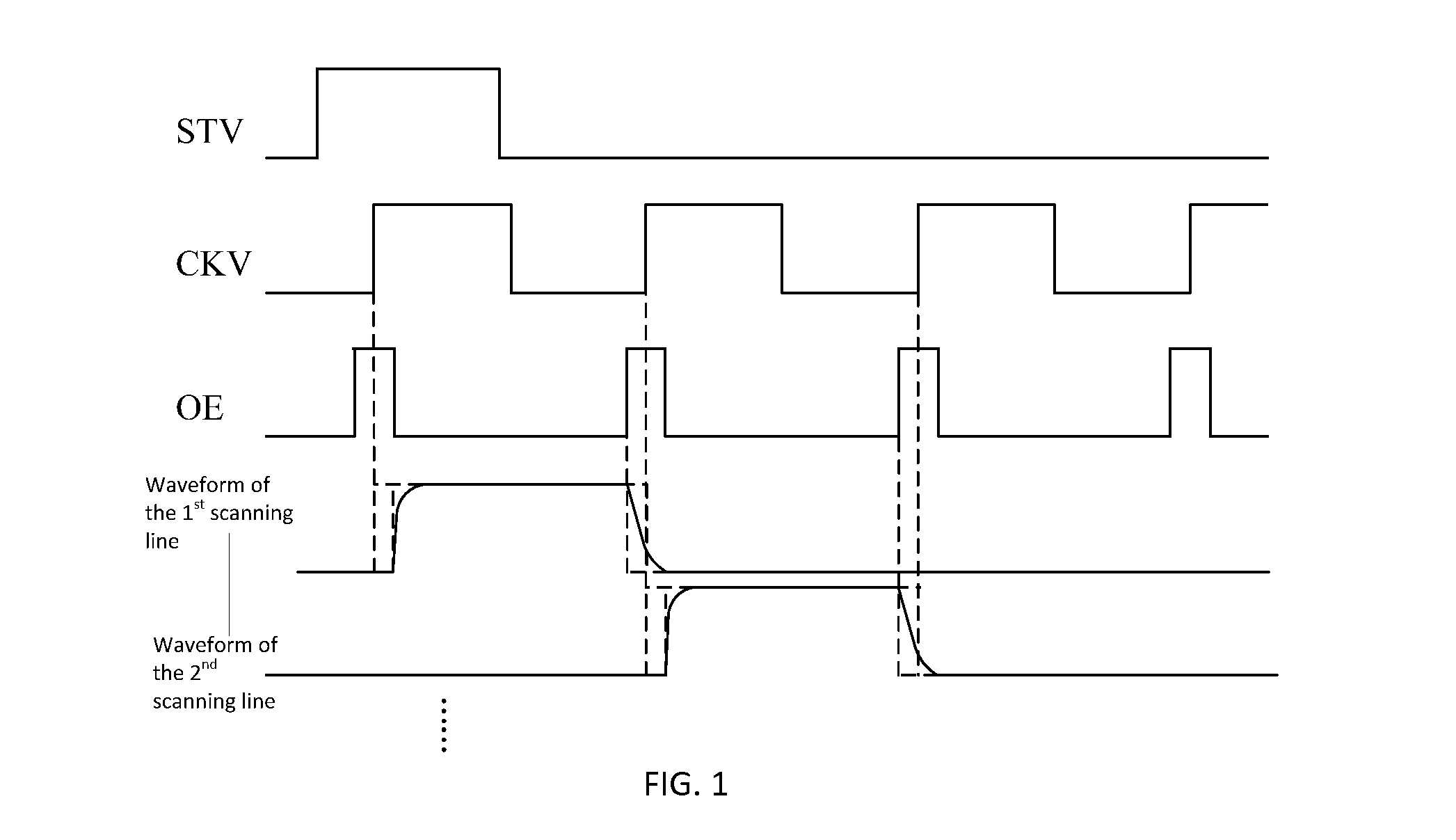 Active matrix display, scanning driven circuit and the method thereof
