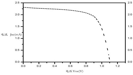 A kind of perovskite precursor solution and its preparation method and application