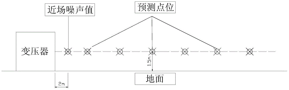 A transformer far-field noise prediction method and system