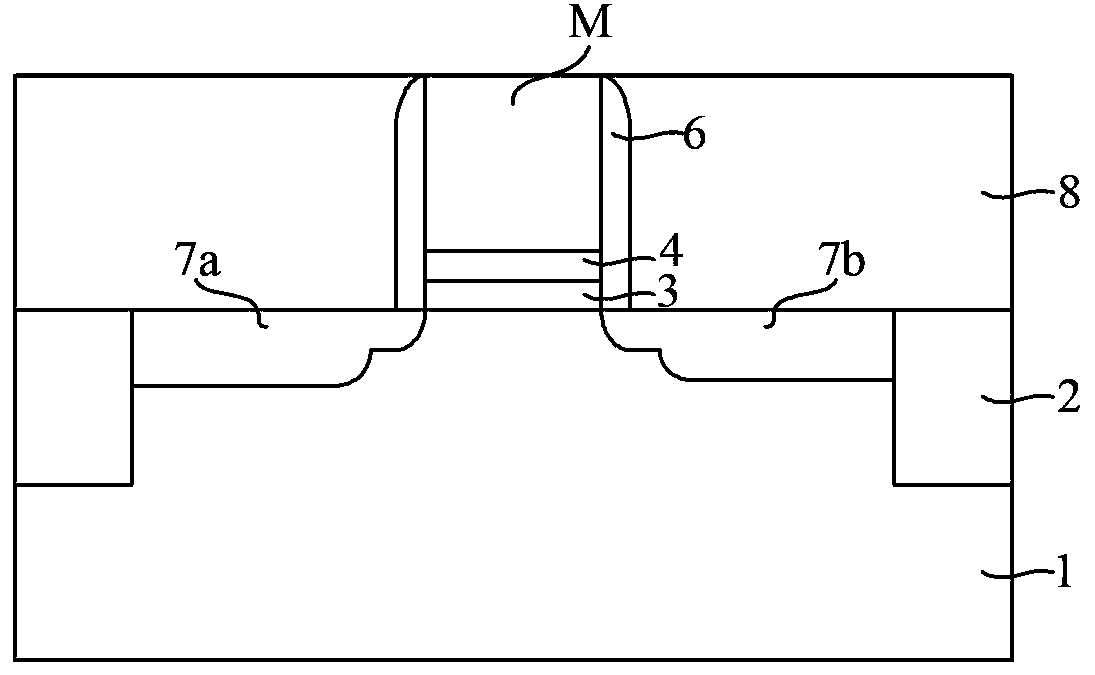 Method for forming nmos metal gate transistors