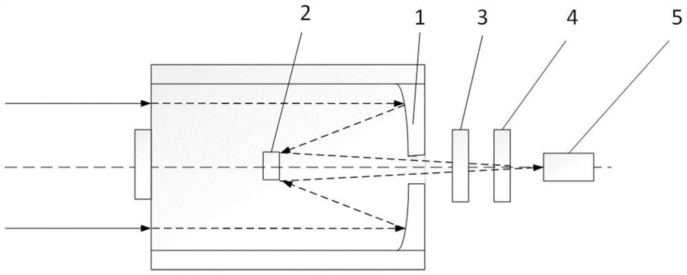 A kind of automatic focusing method and radiometer system of day and night stellar radiometer