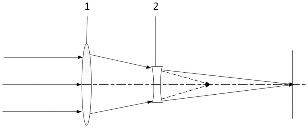 A kind of automatic focusing method and radiometer system of day and night stellar radiometer