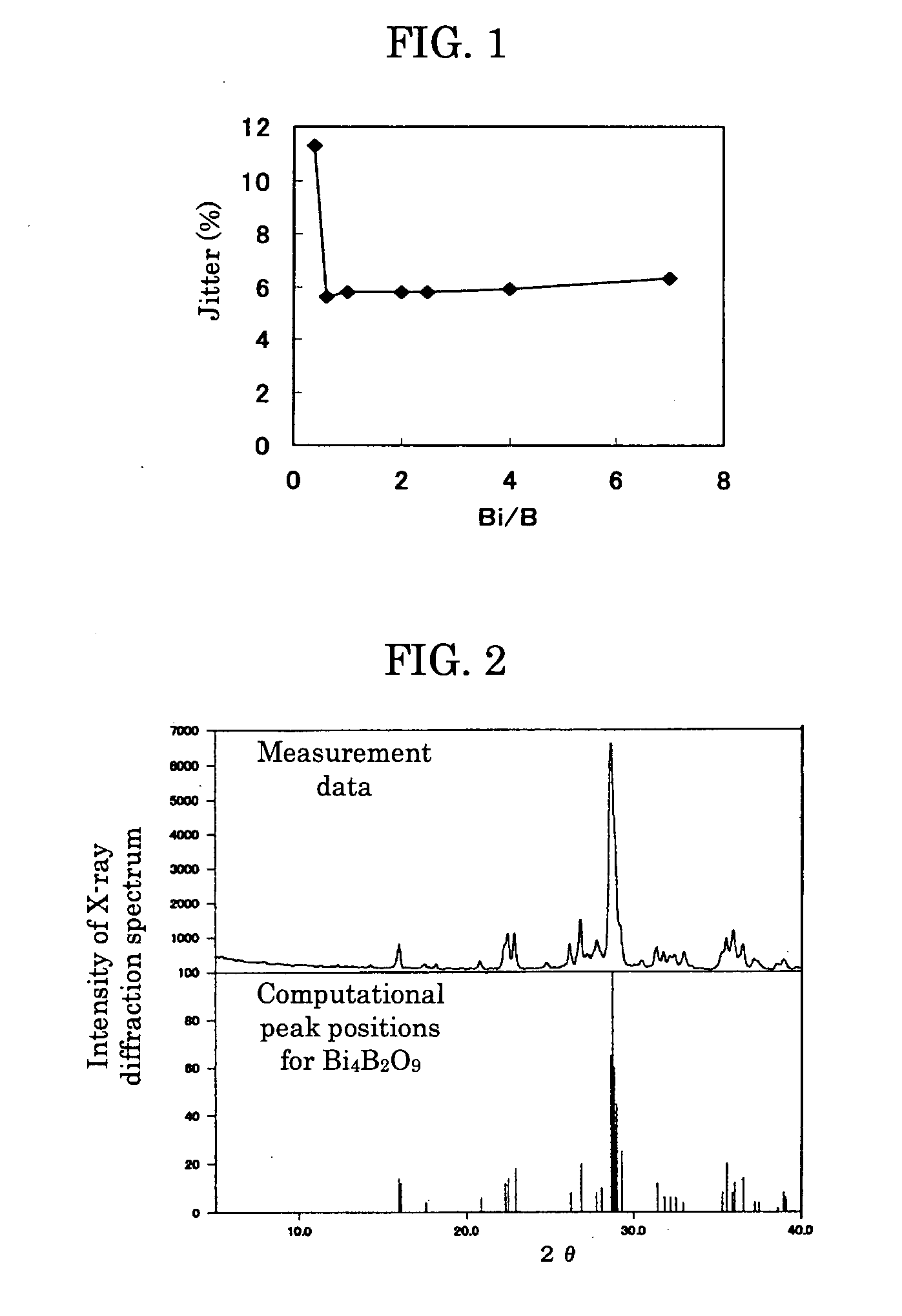 Sputtering target and manufacturing method therefor, and recordable optical recording medium