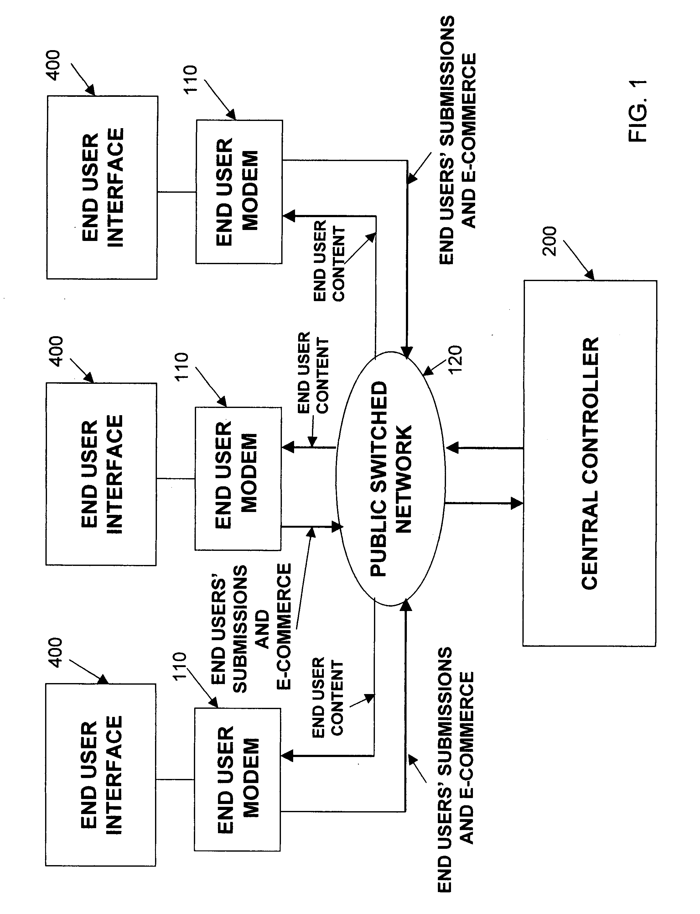 Process for creating media content based upon submissions received on an electronic multi-media exchange