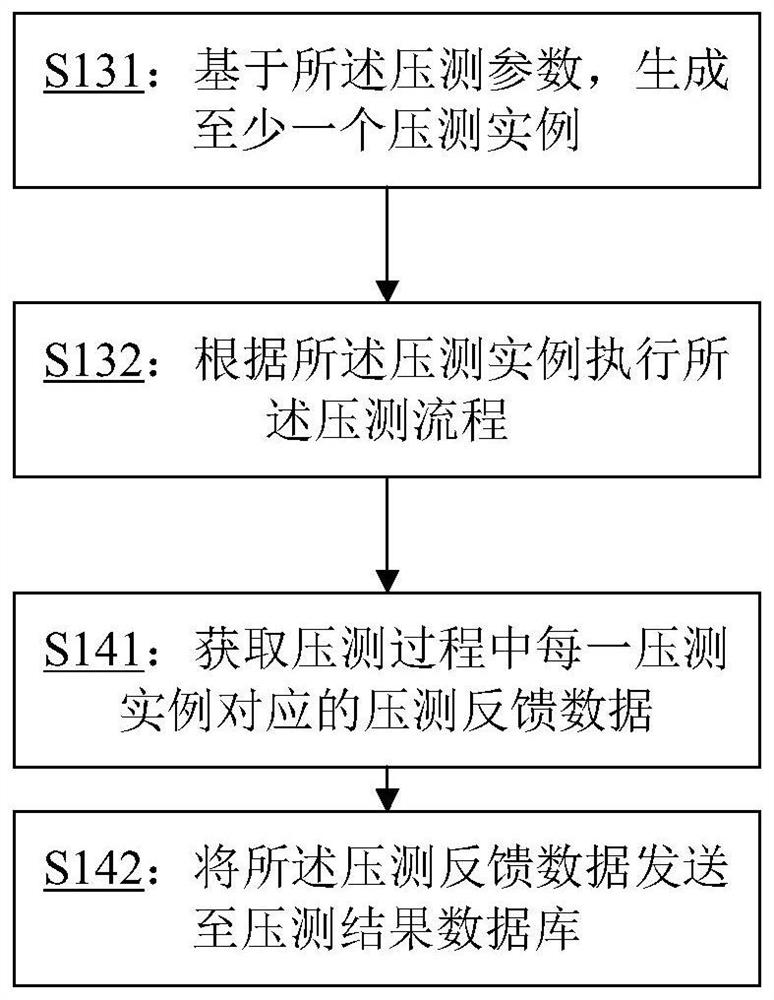 Pressure measurement method and device, electronic equipment and storage medium