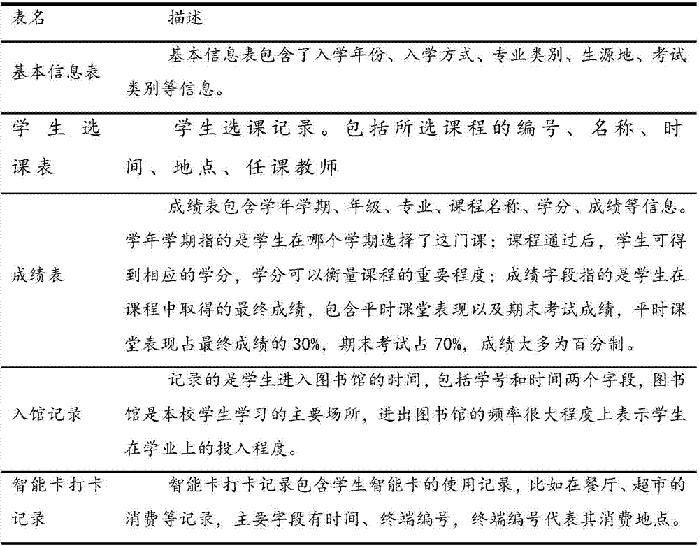 Student academic early warning system and method