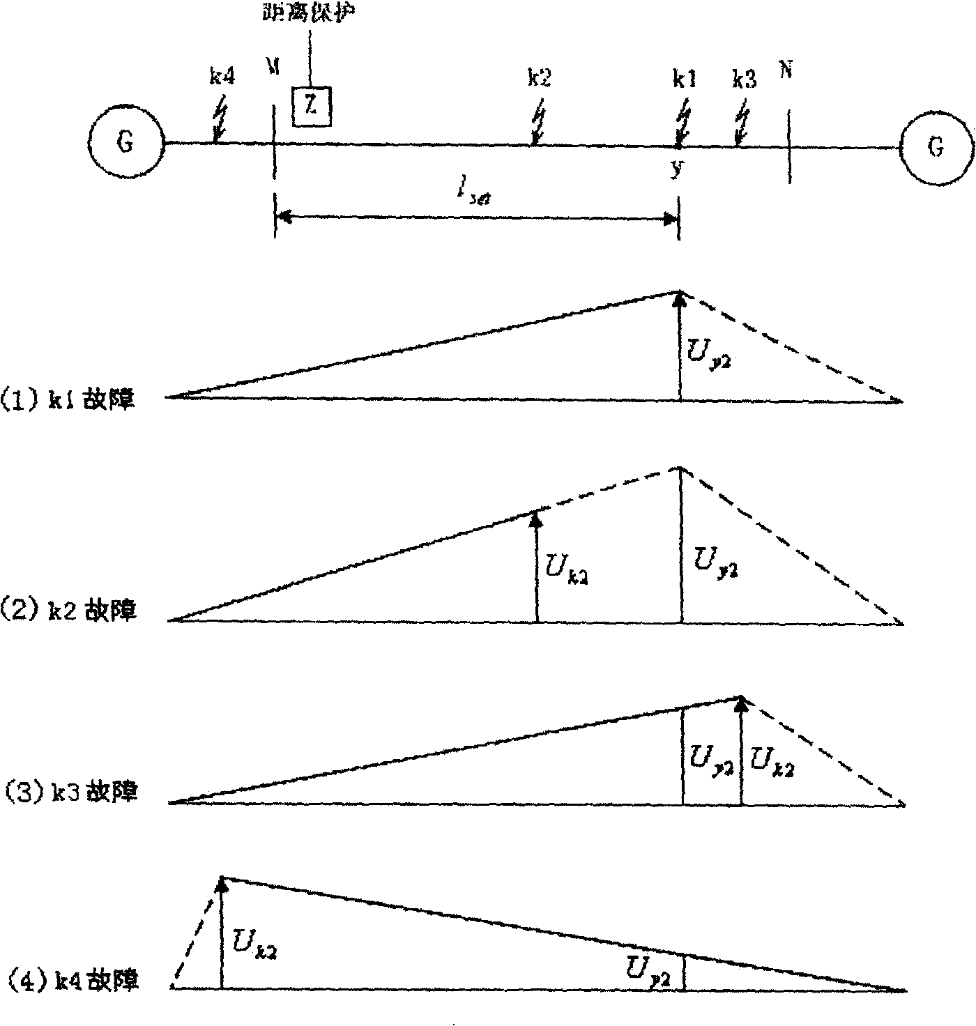 Transmission line distance protecting method