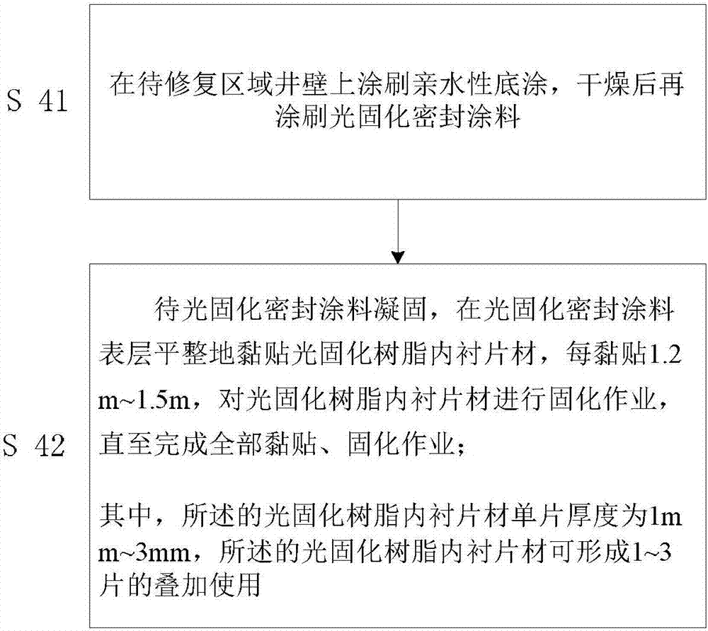 Repair method for inspection well and similar structures