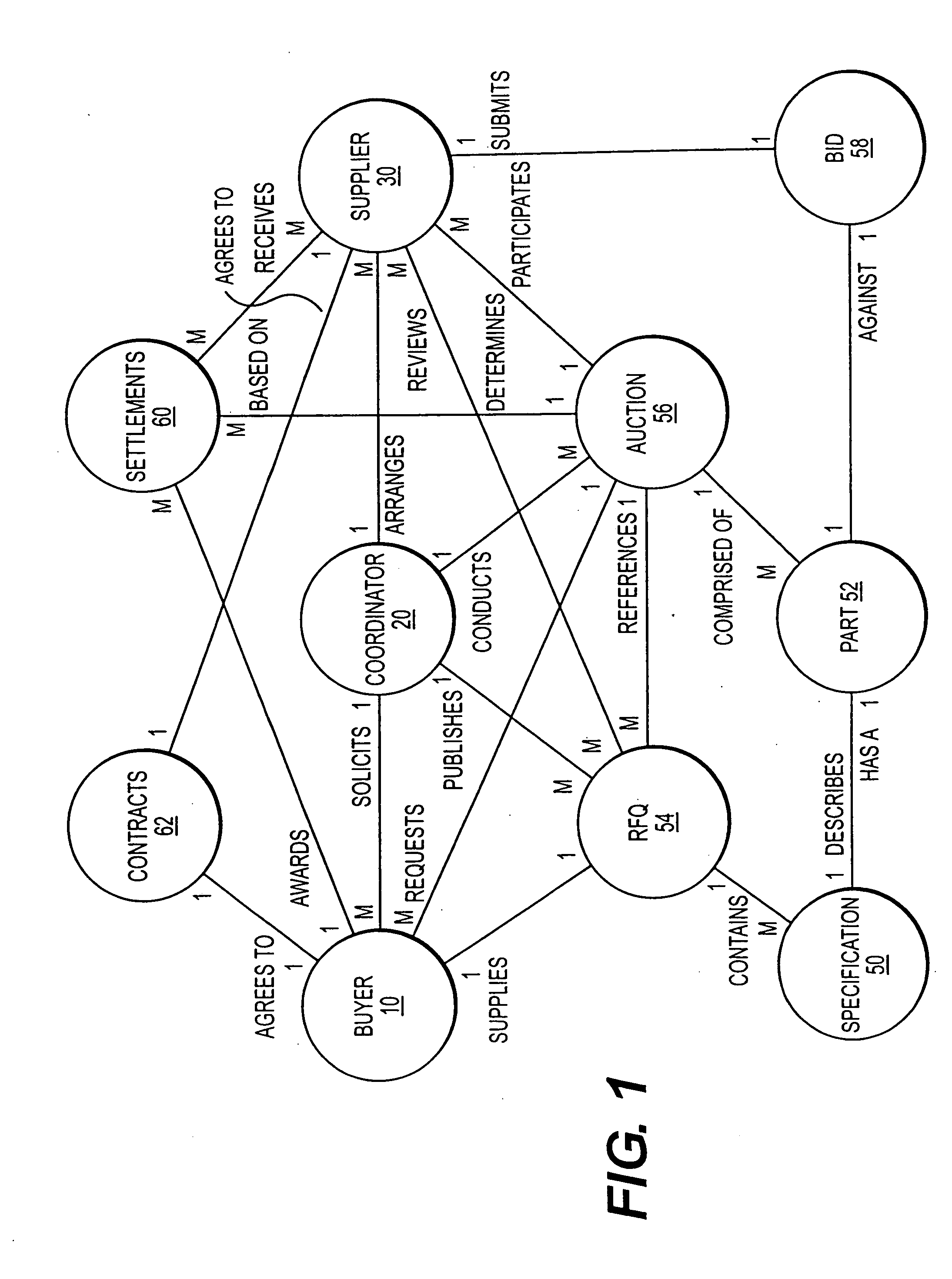 Method and system for controlling the initiation and duration of overtime interval in electronic auctions