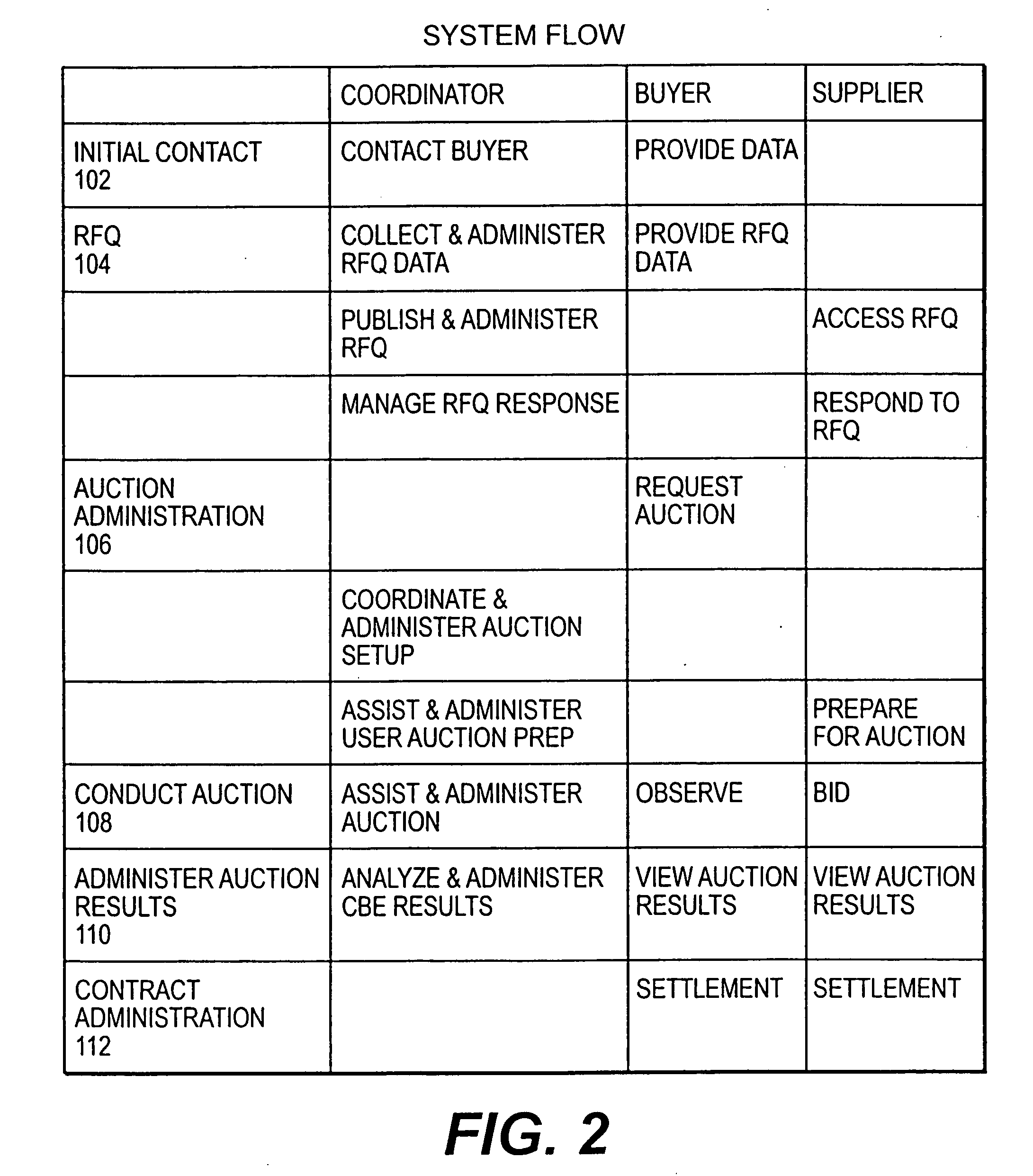 Method and system for controlling the initiation and duration of overtime interval in electronic auctions