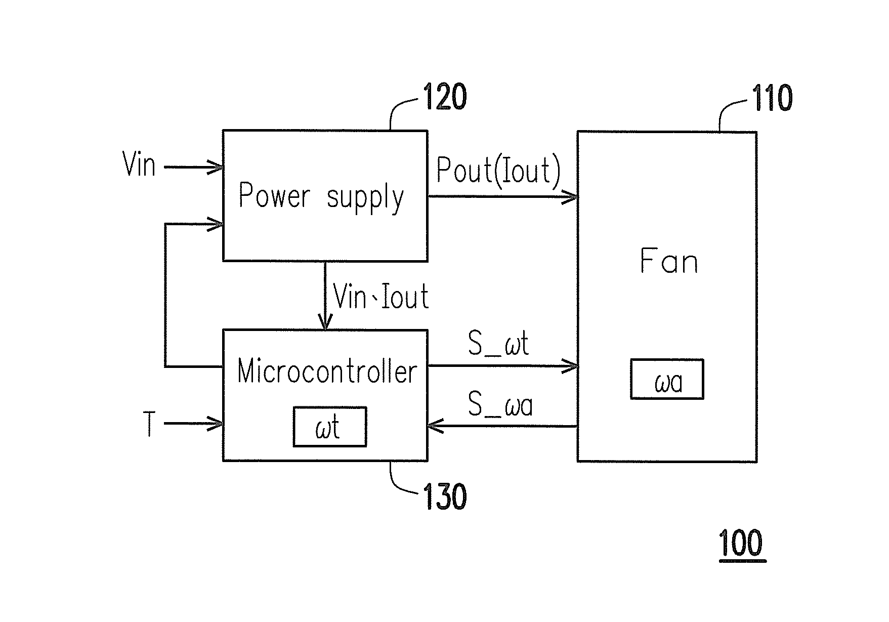 Method for controlling fan speed of electronic apparatus and electronic apparatus using the same