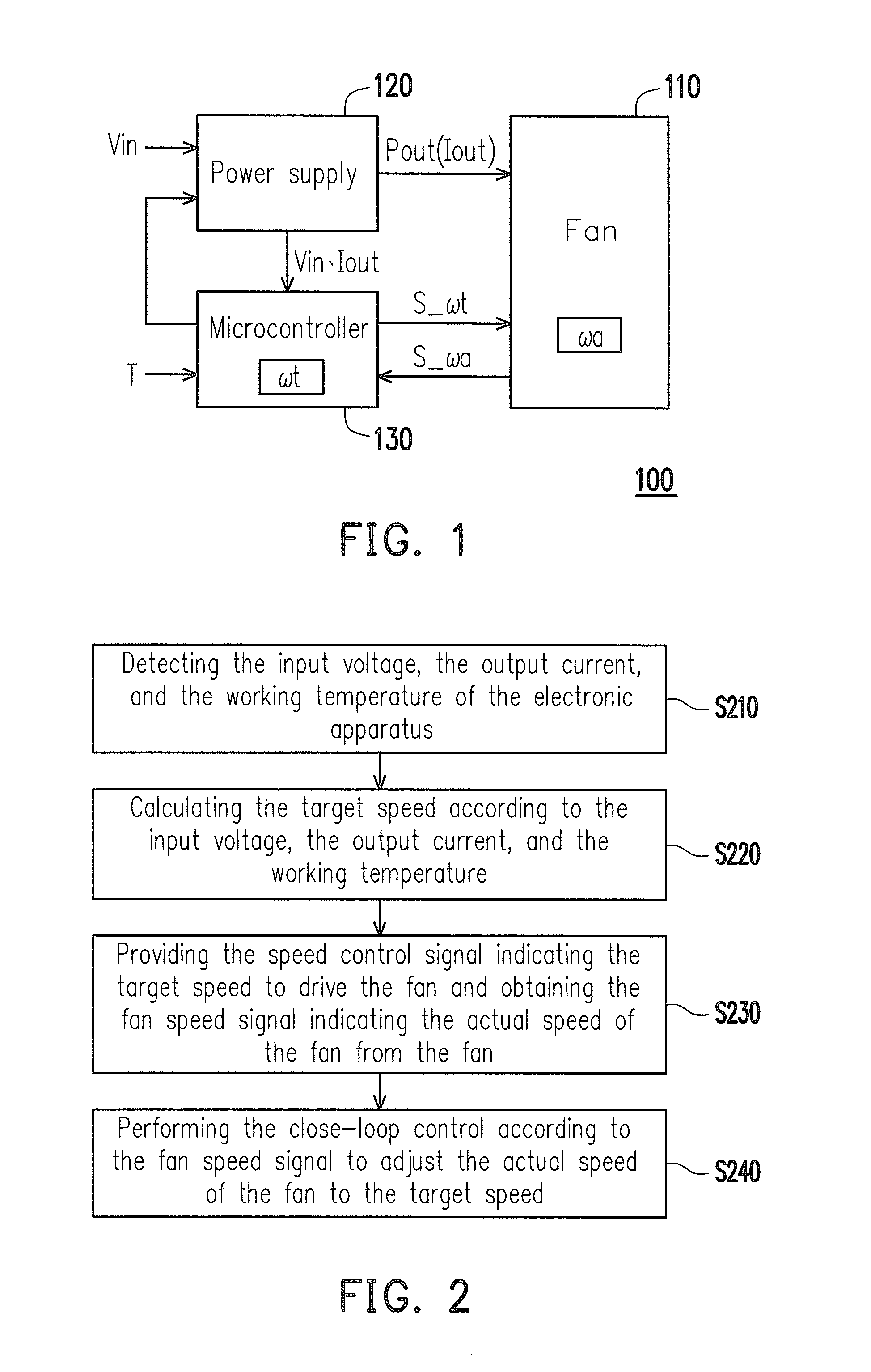Method for controlling fan speed of electronic apparatus and electronic apparatus using the same