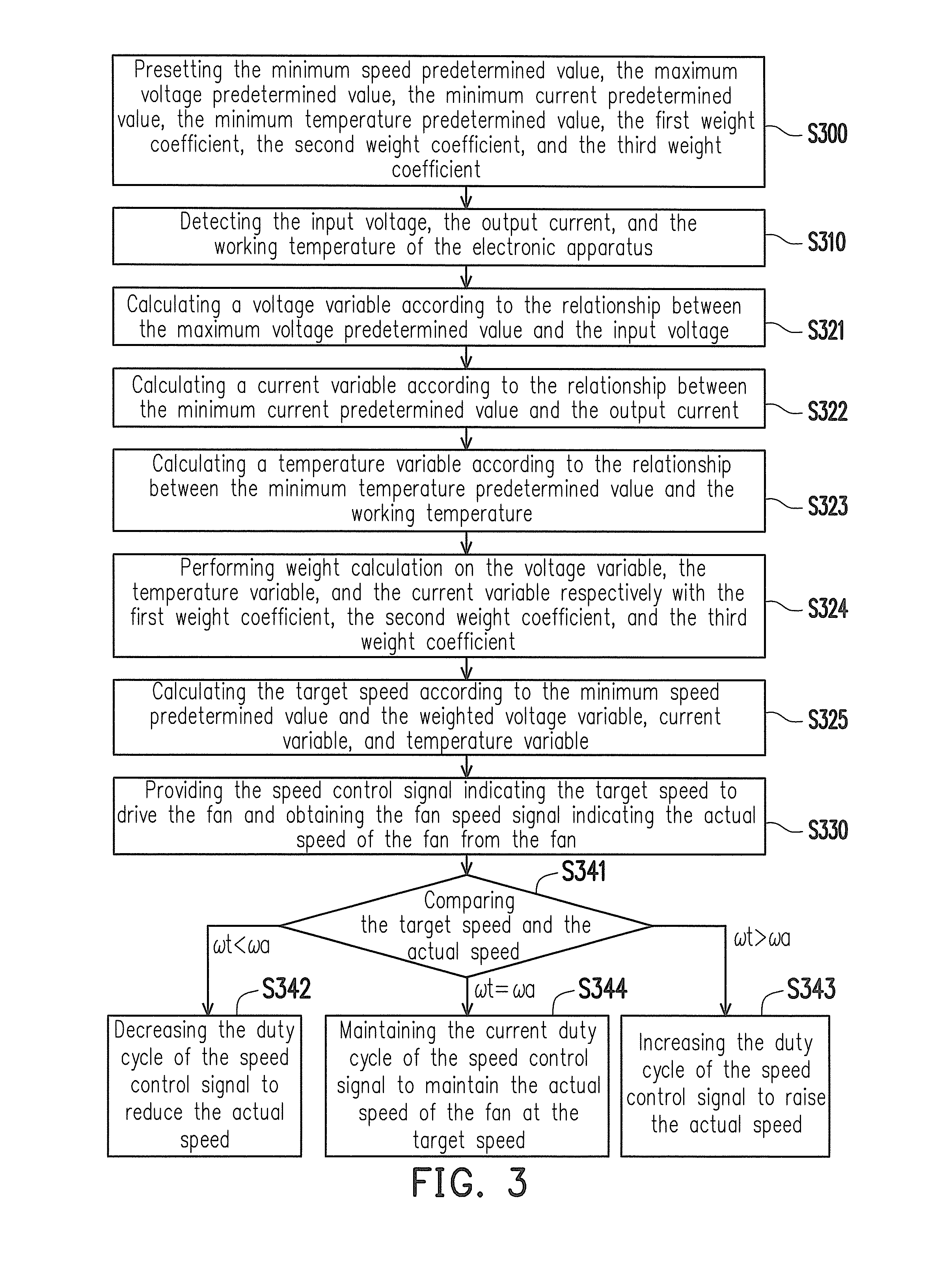 Method for controlling fan speed of electronic apparatus and electronic apparatus using the same