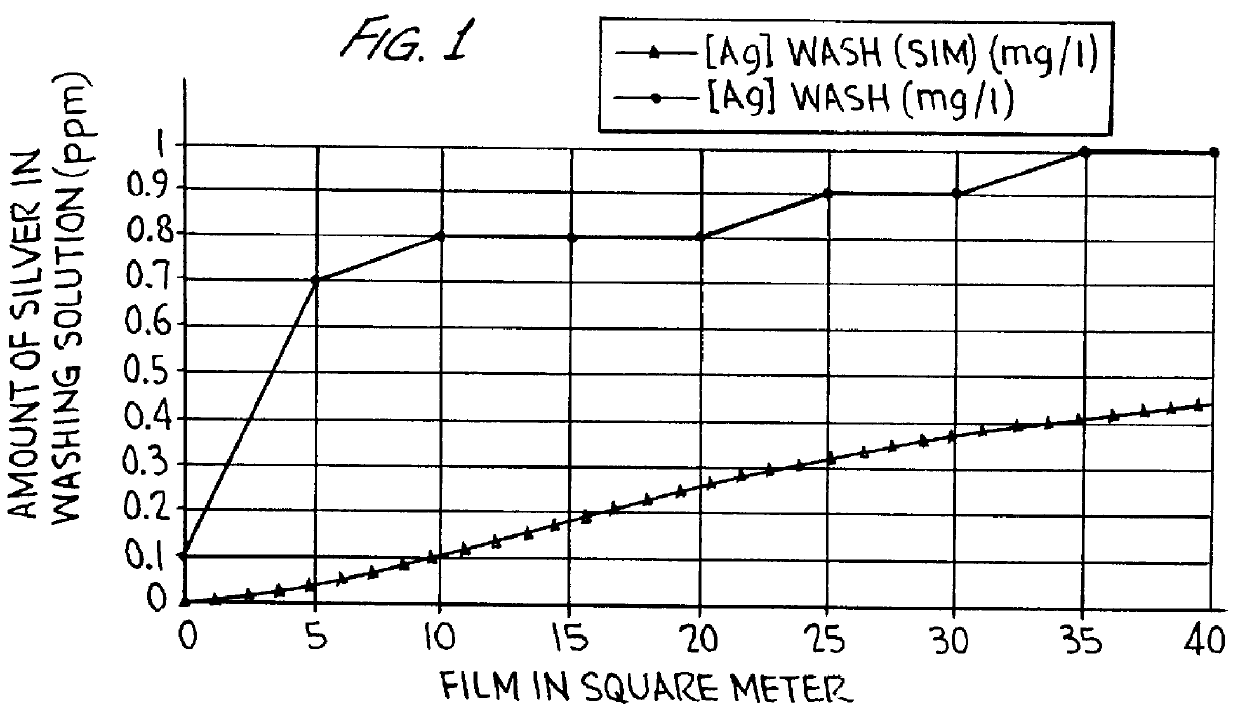 Processing method of black-and-white photographic materials