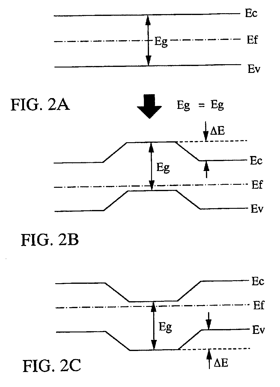 Semiconductor device having buried oxide film