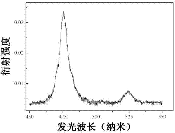 Yb3+-doped vanadate up-conversion fluorescent material and preparation method thereof